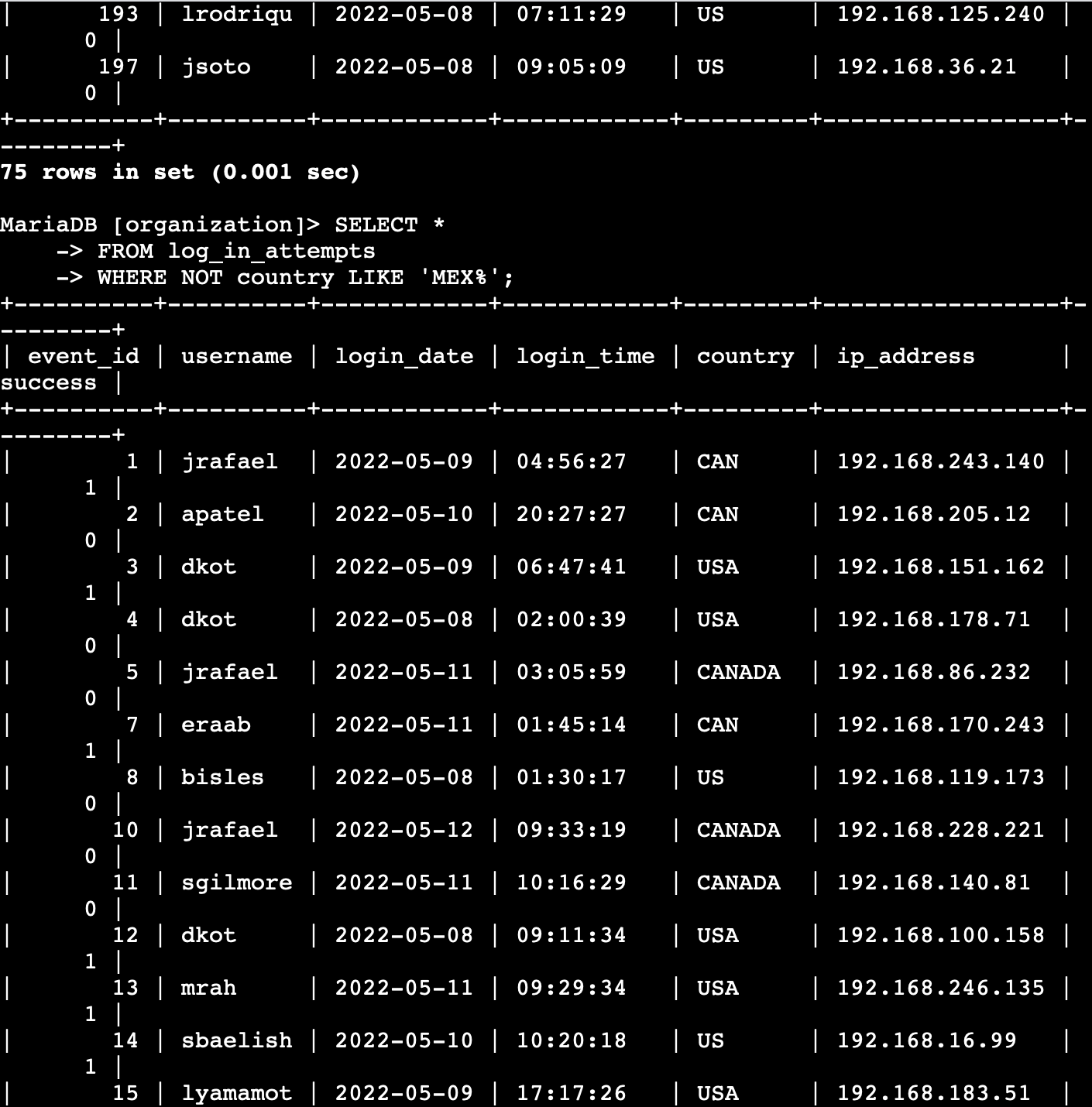 Login Attempts by Dates